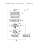 STORAGE MANAGEMENT FOR A CLUSTER OF INTEGRATED COMPUTING SYSTEMS diagram and image