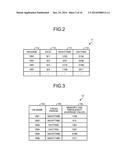 MANAGEMENT SERVER, PATCH SCHEDULING METHOD, AND RECORDING MEDIUM diagram and image