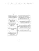 TECHNIQUES FOR DYNAMIC DISK PERSONALIZATION diagram and image