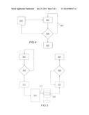 DEVICE AND METHOD FOR SYNCHRONIZING TASKS EXECUTED IN PARALLEL ON A     PLATFORM COMPRISING SEVERAL CALCULATION UNITS diagram and image