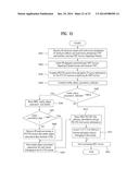 METHOD OF RECEIVING A BROADCASTING SIGNAL AND RECEIVING SYSTEM FOR     RECEIVING A BROADCASTING SIGNAL diagram and image