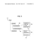 Methods And Devices For Controlling Access To Distributed Resources diagram and image