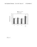 Disruption of CKX3 and at least one other CKX gene in a plant or plant     cell leads to improved traits diagram and image