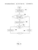 MOBILE DEVICE AND METHOD FOR CONTROLLING GRAPHICAL USER INTERFACE THEREOF diagram and image