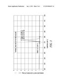 LEAD-FREE SOLDER COMPOSITIONS diagram and image