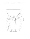 ANTI-CORROSION FILM, METAL SUBSTRATE WITH ANTI-CORROSION LAYER AND     MANUFACTURING METHOD THEREOF diagram and image