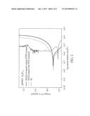 ANTI-CORROSION FILM, METAL SUBSTRATE WITH ANTI-CORROSION LAYER AND     MANUFACTURING METHOD THEREOF diagram and image