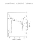 ANTI-CORROSION FILM, METAL SUBSTRATE WITH ANTI-CORROSION LAYER AND     MANUFACTURING METHOD THEREOF diagram and image