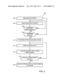 METHOD FOR AUTOMATIC SCHEDULING OF MEETINGS diagram and image