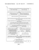 SECURE DATA TRANSMISSION AND VERIFICATION WITH UNTRUSTED COMPUTING DEVICES diagram and image