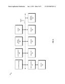 SECURE DATA TRANSMISSION AND VERIFICATION WITH UNTRUSTED COMPUTING DEVICES diagram and image