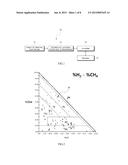 METHOD FOR DIAGNOSING INTERNAL FAULT OF OIL-IMMERSED TRANSFORMER THROUGH     CONTENT RATIOS OF DISSOLVED GASES diagram and image