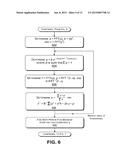 DETECTING BEAT INFORMATION USING A DIVERSE SET OF CORRELATIONS diagram and image