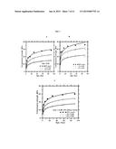 COMPOSITIONS COMPRISING PHASE CHANGE MATERIAL AND CONCRETE AND USES     THEREOF diagram and image