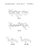 SIGNAL CABLE FOR HIGH FREQUENCY SIGNAL TRANSMISSION AND METHOD OF     TRANSMISSION diagram and image