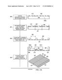 METHOD AND STRUCTURE OF PANELIZED PACKAGING OF SEMICONDUCTOR DEVICES diagram and image