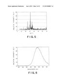 RED LIGHT-EMITTING FLUORESCENT SUBSTANCE AND LIGHT-EMITTING DEVICE     EMPLOYING THE SAME diagram and image