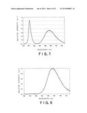 RED LIGHT-EMITTING FLUORESCENT SUBSTANCE AND LIGHT-EMITTING DEVICE     EMPLOYING THE SAME diagram and image