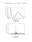 RED LIGHT-EMITTING FLUORESCENT SUBSTANCE AND LIGHT-EMITTING DEVICE     EMPLOYING THE SAME diagram and image