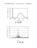 RED LIGHT-EMITTING FLUORESCENT SUBSTANCE AND LIGHT-EMITTING DEVICE     EMPLOYING THE SAME diagram and image