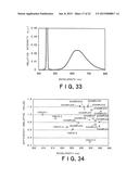 RED LIGHT-EMITTING FLUORESCENT SUBSTANCE AND LIGHT-EMITTING DEVICE     EMPLOYING THE SAME diagram and image