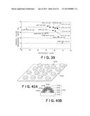 RED LIGHT-EMITTING FLUORESCENT SUBSTANCE AND LIGHT-EMITTING DEVICE     EMPLOYING THE SAME diagram and image