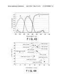 RED LIGHT-EMITTING FLUORESCENT SUBSTANCE AND LIGHT-EMITTING DEVICE     EMPLOYING THE SAME diagram and image