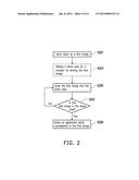 METHOD OF SHARING APPLICATION AND ELECTRONIC DEVICE USING THE SAME diagram and image