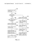 METHOD OF SHARING APPLICATION AND ELECTRONIC DEVICE USING THE SAME diagram and image