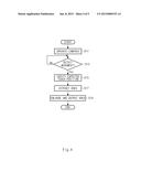 APPARATUS AND METHOD FOR CONTROLLING OF USER INTERFACE EQUIPPED TOUCH     SCREEN diagram and image