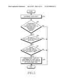 METHOD OF CONTROLLING TOUCH AND ELECTRONIC DEVICE THEREOF diagram and image