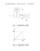 IMAGE PROCESSING METHOD AND ANTI-SATURATION METHOD FOR IMAGE DATA AND     IMAGE PROCESSING DEVICE diagram and image