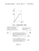 IMAGE PROCESSING METHOD AND ANTI-SATURATION METHOD FOR IMAGE DATA AND     IMAGE PROCESSING DEVICE diagram and image