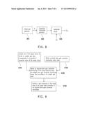 IMAGE PROCESSING METHOD AND ANTI-SATURATION METHOD FOR IMAGE DATA AND     IMAGE PROCESSING DEVICE diagram and image