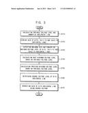 METHOD OF DRIVING DISPLAY PANEL AND DISPLAY APPARATUS PERFORMING THE     METHOD diagram and image