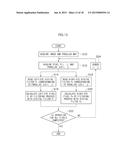 IMAGE PROCESSING DEVICE AND METHOD, AND IMAGING DEVICE diagram and image