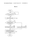 VISUAL LINE DETECTION DEVICE AND VISUAL LINE DETECTION METHOD diagram and image