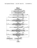 IMAGING APPARATUS AND METHOD FOR CONTROLLING THE SAME diagram and image