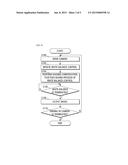 WHITE BALANCE METHOD FOR SHADING COMPENSATION, AND APPARATUS APPLIED TO     THE SAME diagram and image