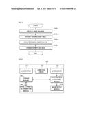 WHITE BALANCE METHOD FOR SHADING COMPENSATION, AND APPARATUS APPLIED TO     THE SAME diagram and image