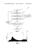 MULTI-TARGET AUTOMATIC EXPOSURE AND GAIN CONTROL BASED ON PIXEL INTENSITY     DISTRIBUTION diagram and image