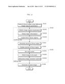 IMAGE PROCESSING DEVICE AND IMAGE PROCESSING METHOD diagram and image