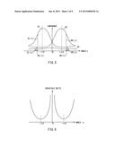 STEREOSCOPIC DISPLAY DEVICE diagram and image