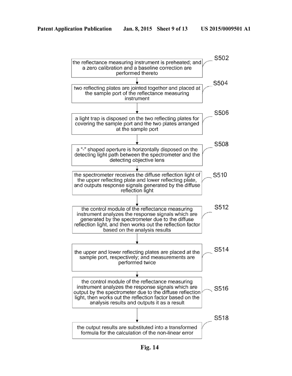 Absolute measurement method and apparatus thereof for non-linear error - diagram, schematic, and image 10