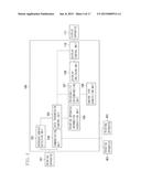 INFORMATION PROCESSING APPARATUS, INFORMATION PROCESSING METHOD AND     PROGRAM diagram and image