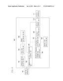 INFORMATION PROCESSING APPARATUS, INFORMATION PROCESSING METHOD AND     PROGRAM diagram and image