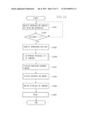 INFORMATION PROCESSING APPARATUS, INFORMATION PROCESSING METHOD AND     PROGRAM diagram and image