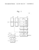 SEMICONDUCTOR MEMORY DEVICE HAVING IMPROVED FUSE SENSING RELIABILITY IN     SLOW POWER-UP OPERATION AND METHOD FOR READING FUSE BLOCK THEREBY diagram and image