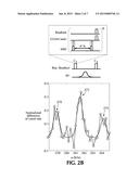 Solid-State Quantum Memory Based on a Nuclear Spin Coupled to an     Electronic Spin diagram and image