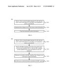 METHOD, NETWORK DEVICE, AND USER EQUIPMENT FOR CONTROLLING ACCESS TO CORE     NETWORK diagram and image